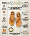 Premium Gift Package for Her Leather Sandals Earrings and Bracelet - Mawu Africa